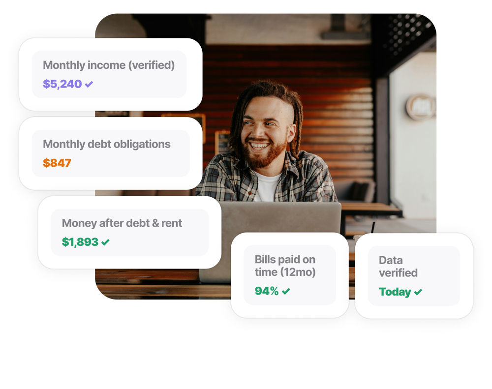 Real income verification dashboard showing verified monthly income, debt obligations, and disposable income
